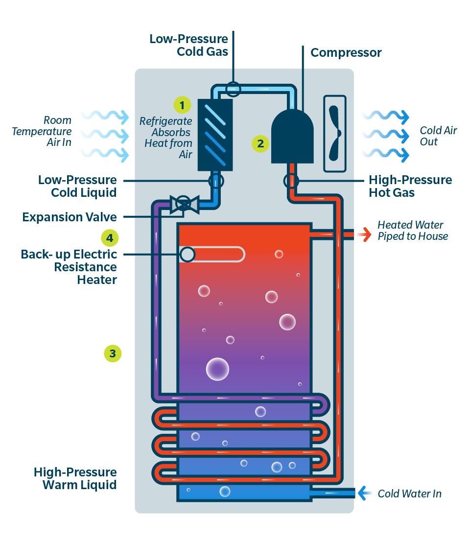 Heating Pump